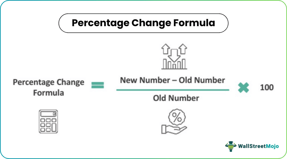 percentage change formula.png