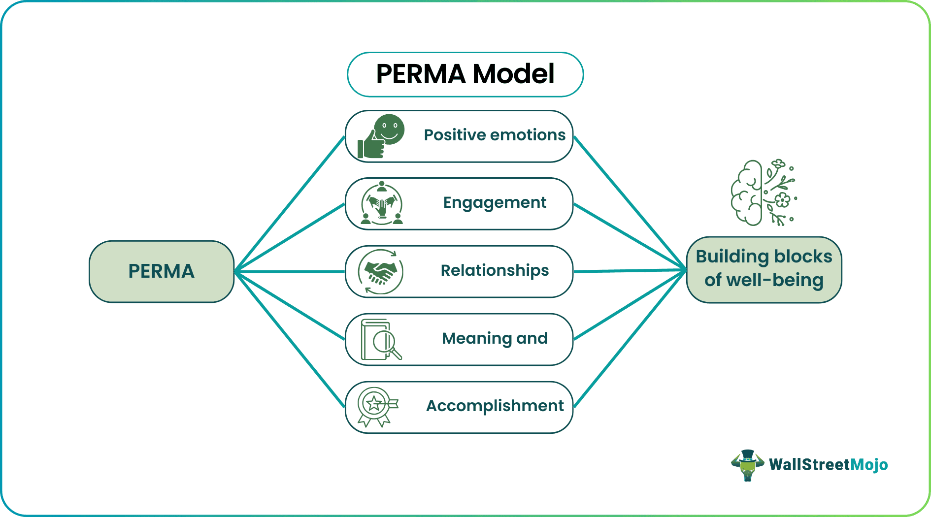 perma model.png