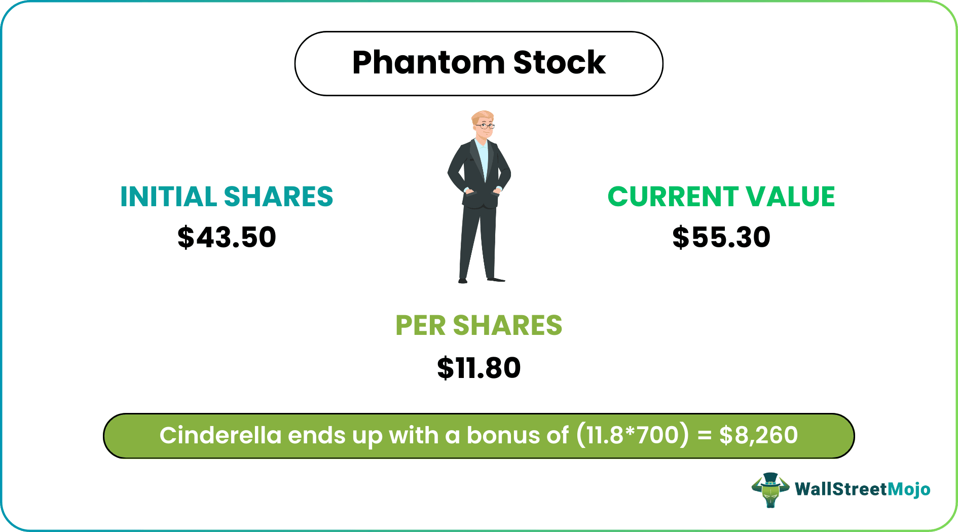 phantom stock example
