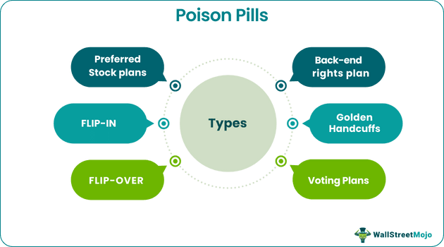 poison pills types