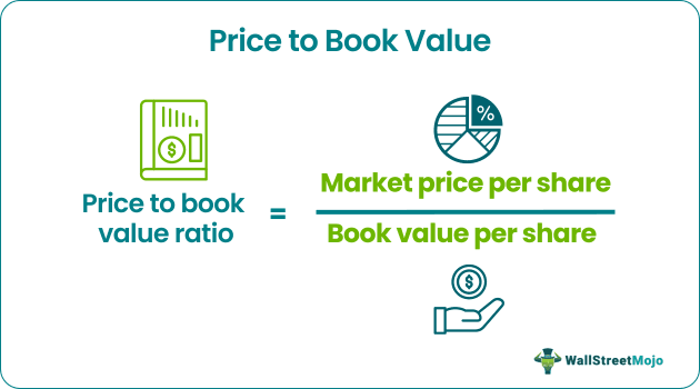 price to book value ratio