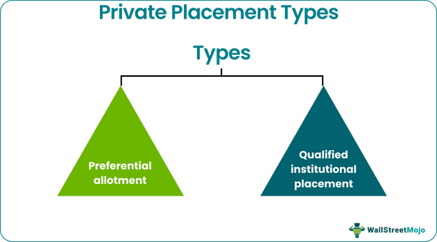 private placement types