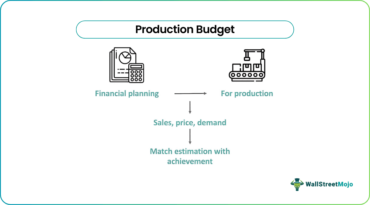 production budget.png