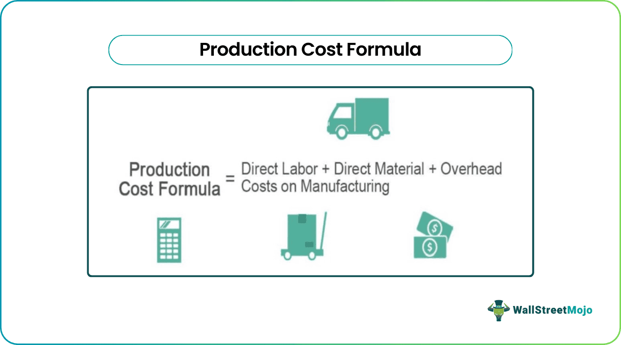 production cost formula