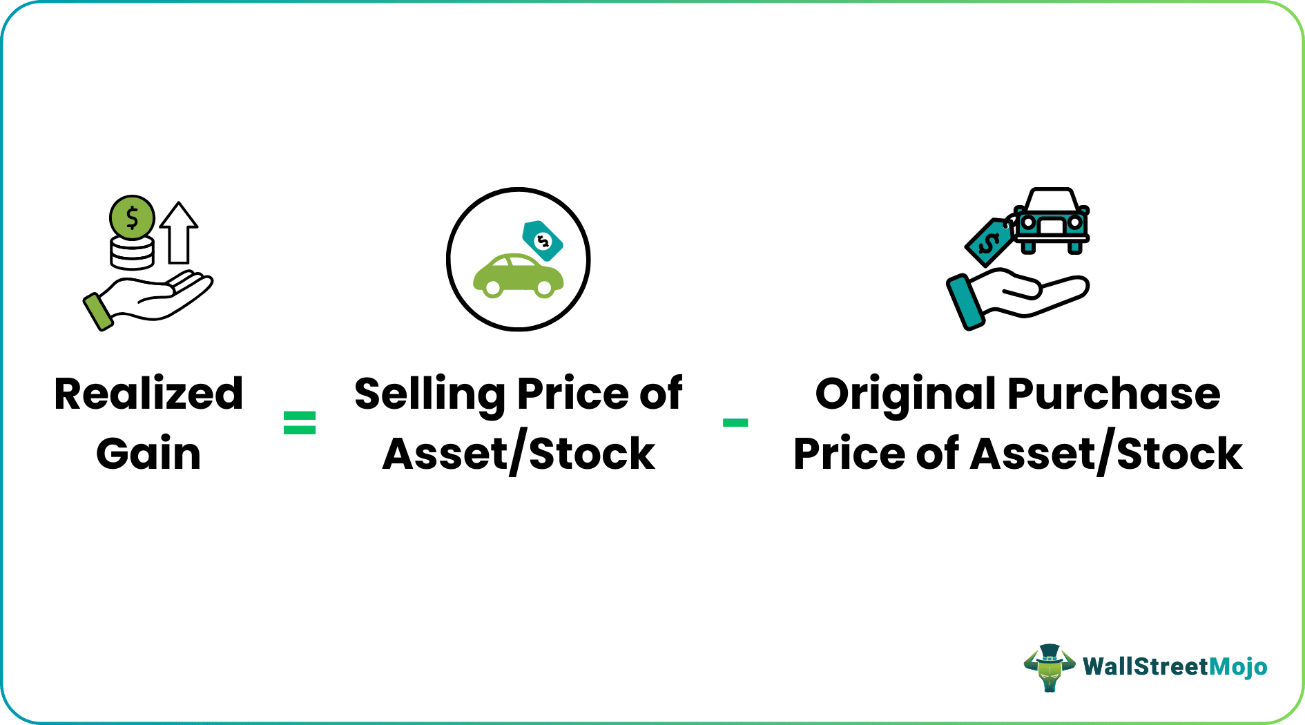 realised gain formula