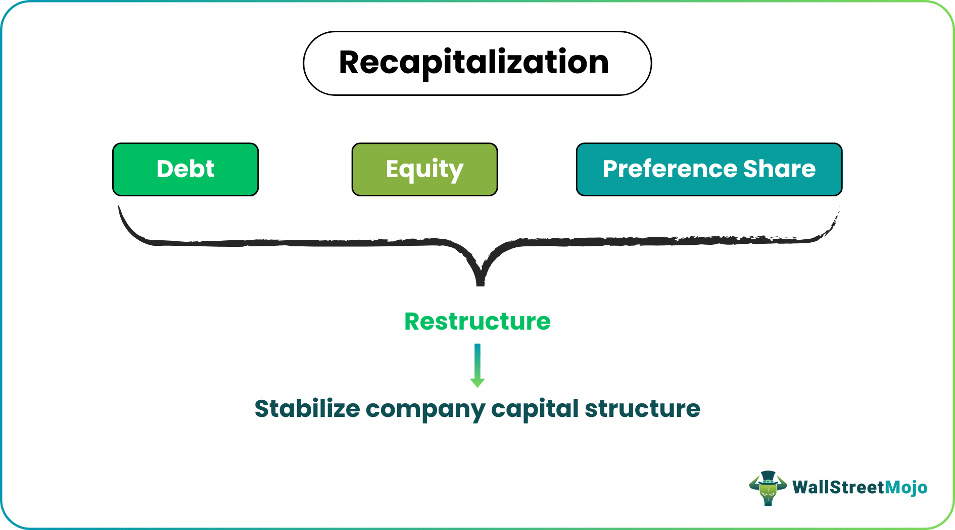 Recapitalization