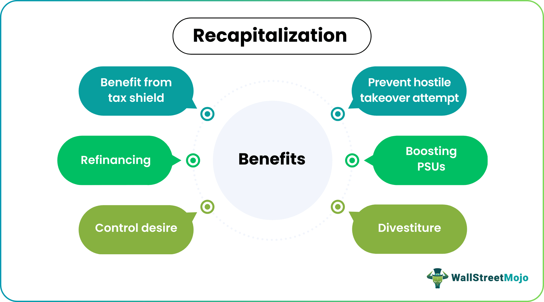 recapitlization Benefits.png