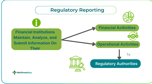 regulatory reporting