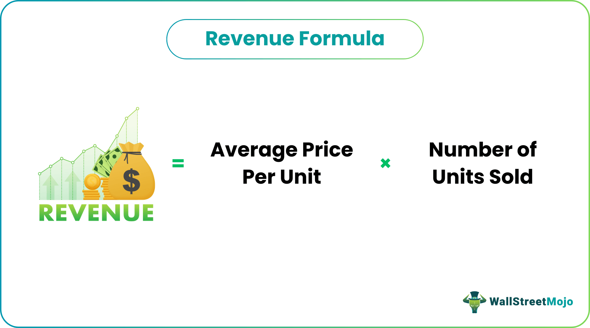 Revenue Meaning Formula Examples Sources and Types