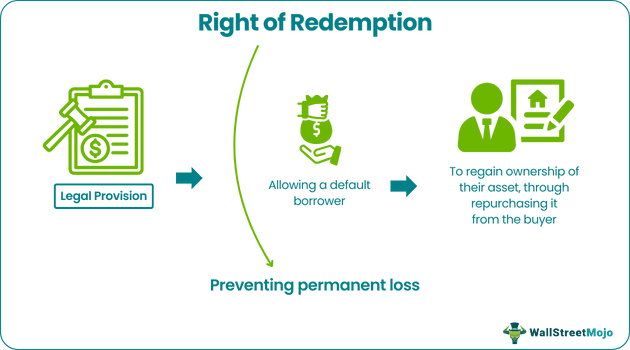 right of redemption