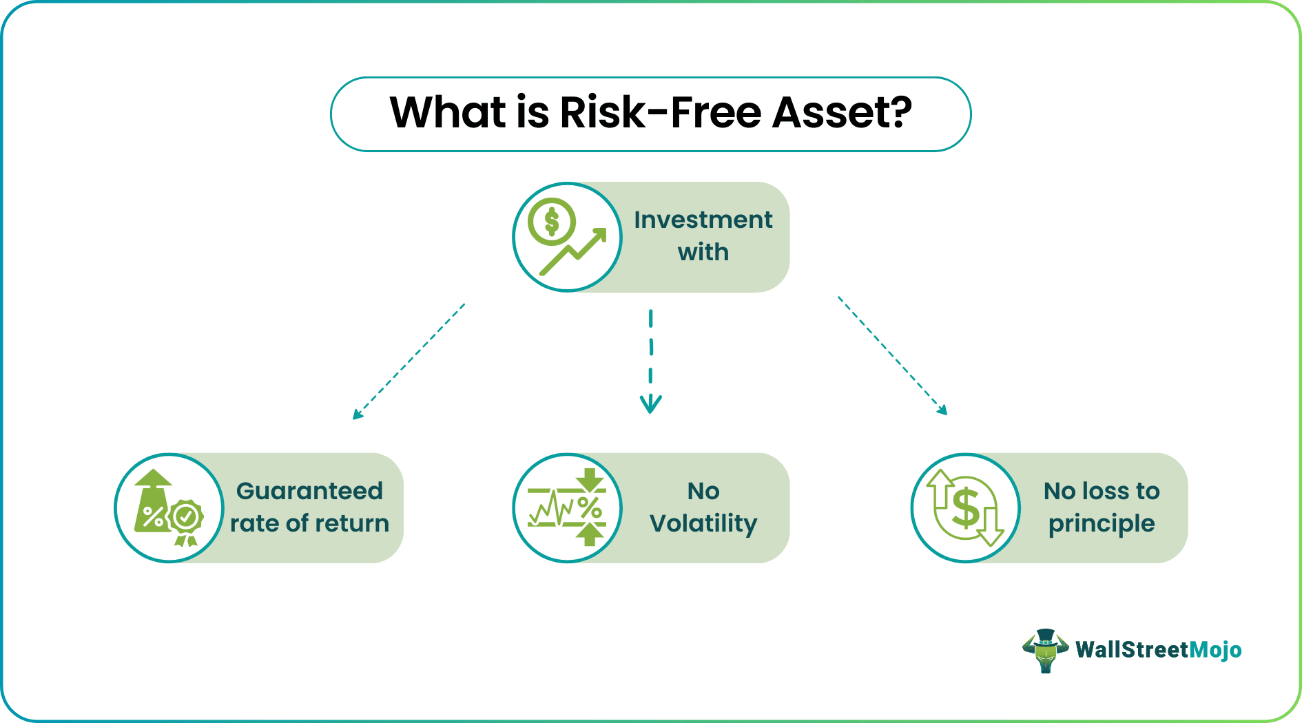 risk free asset.png