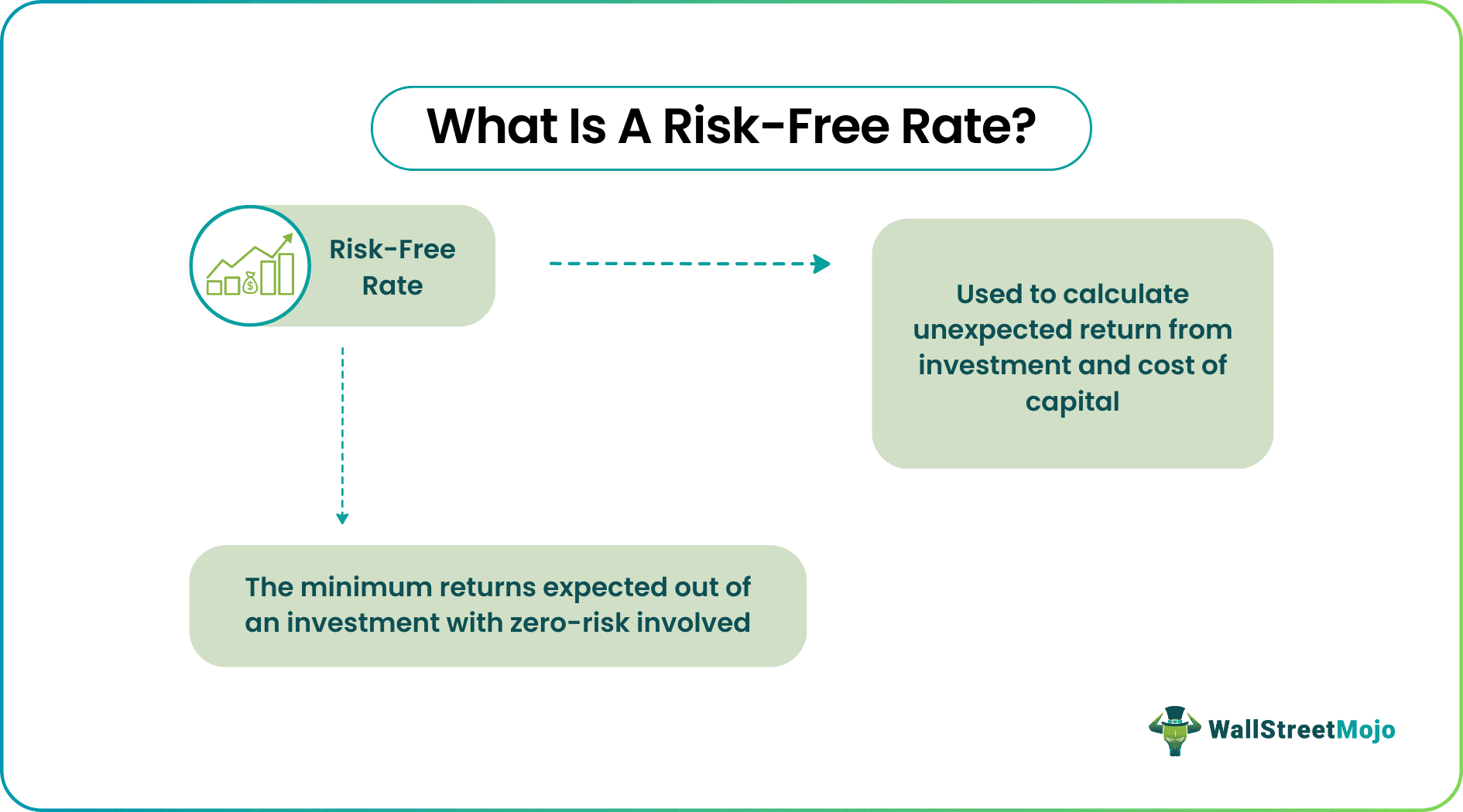 Risk-Free Rate