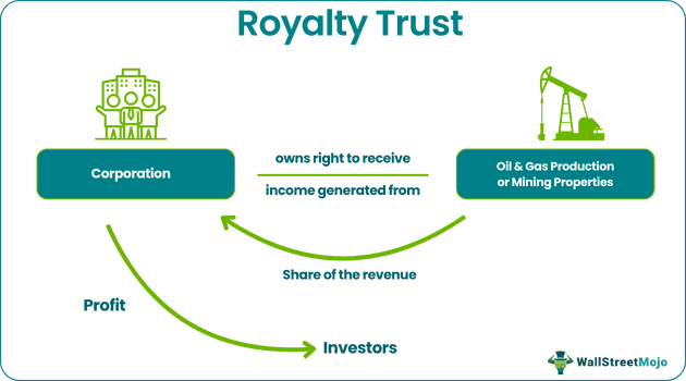 royalty trust