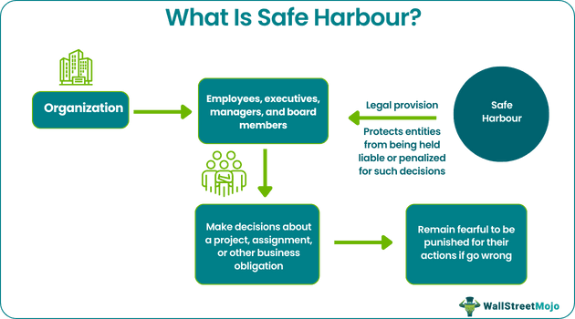 safe harbour