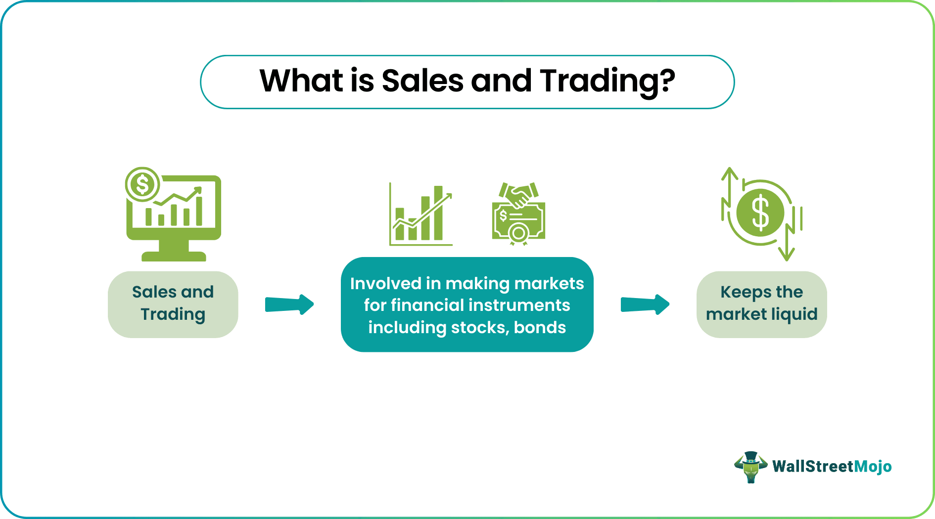 sales and trading in investment banking