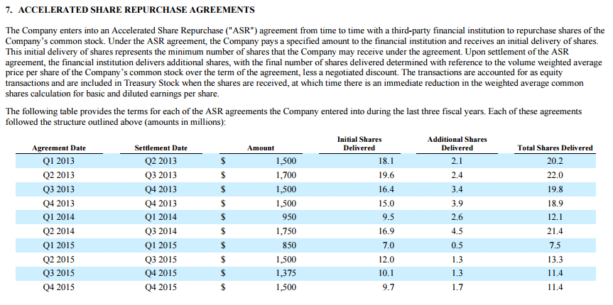 sample accelerated share repurchase agreement of Home Depot