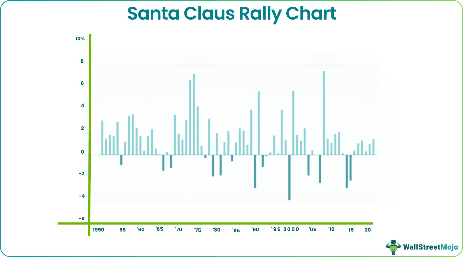 santa claus rally chart