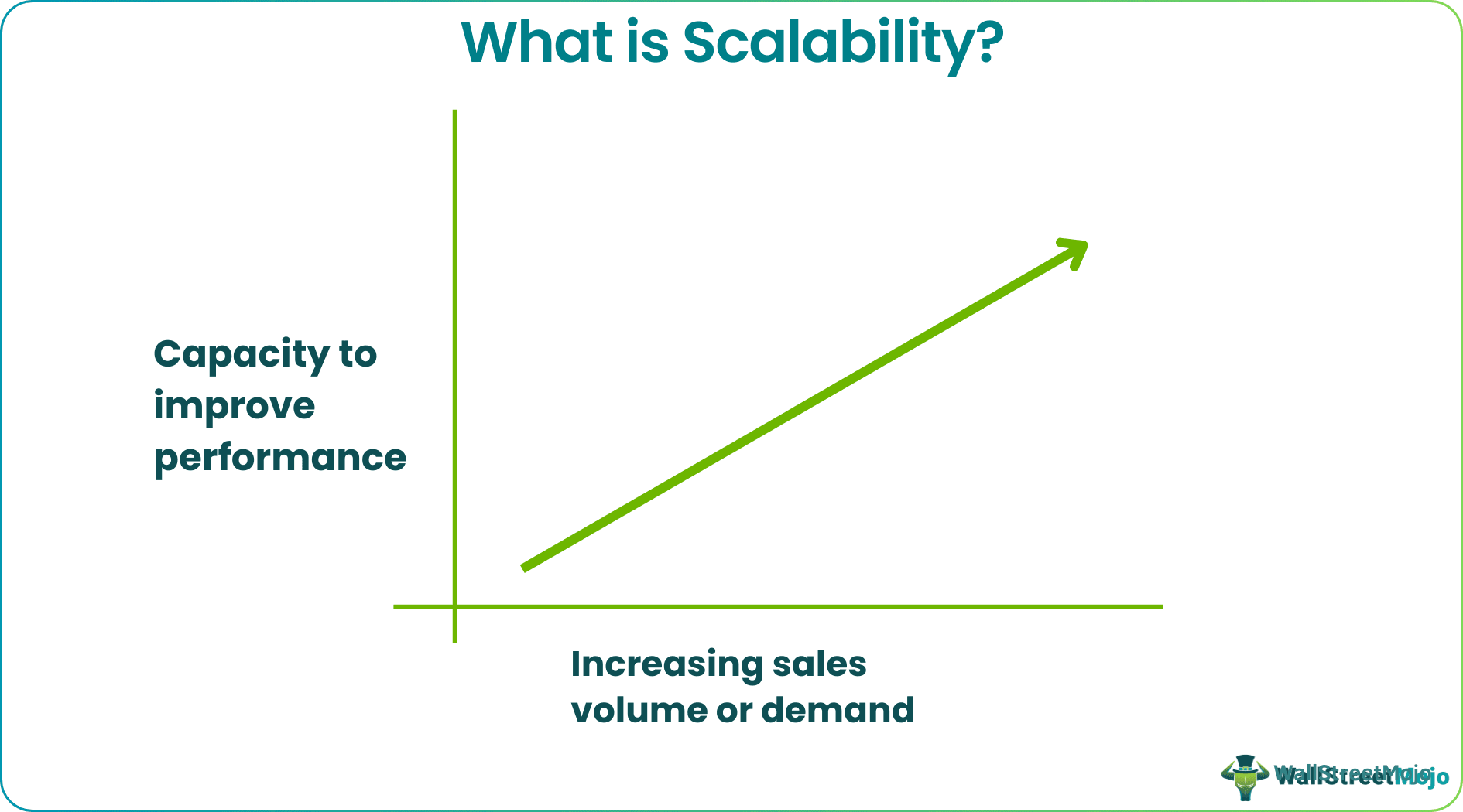 scalability