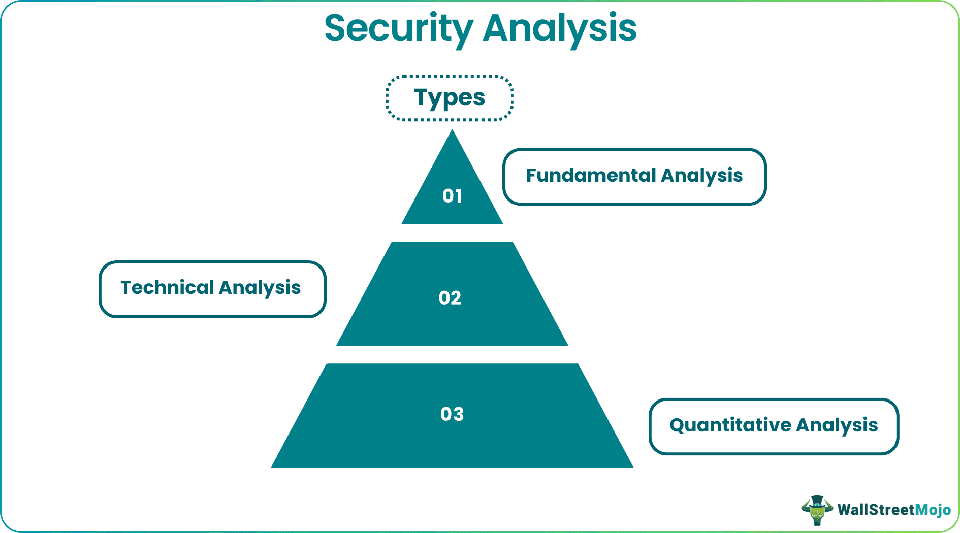 security analysis types