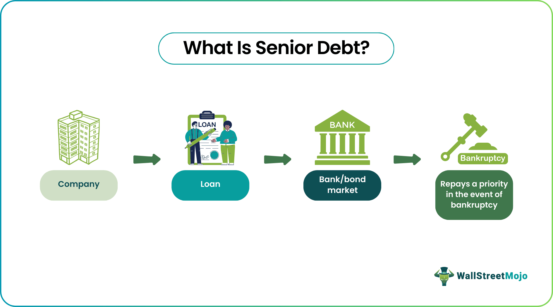 senior debt