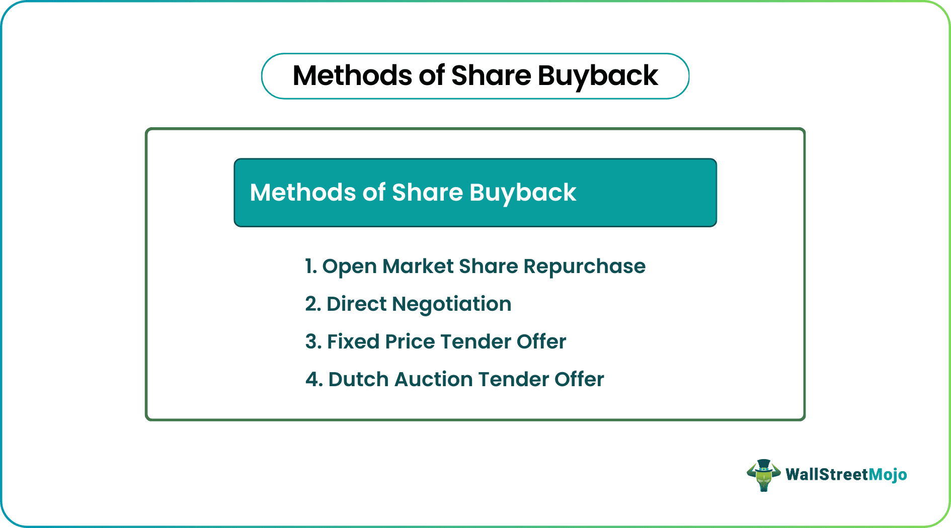 share buyback Method