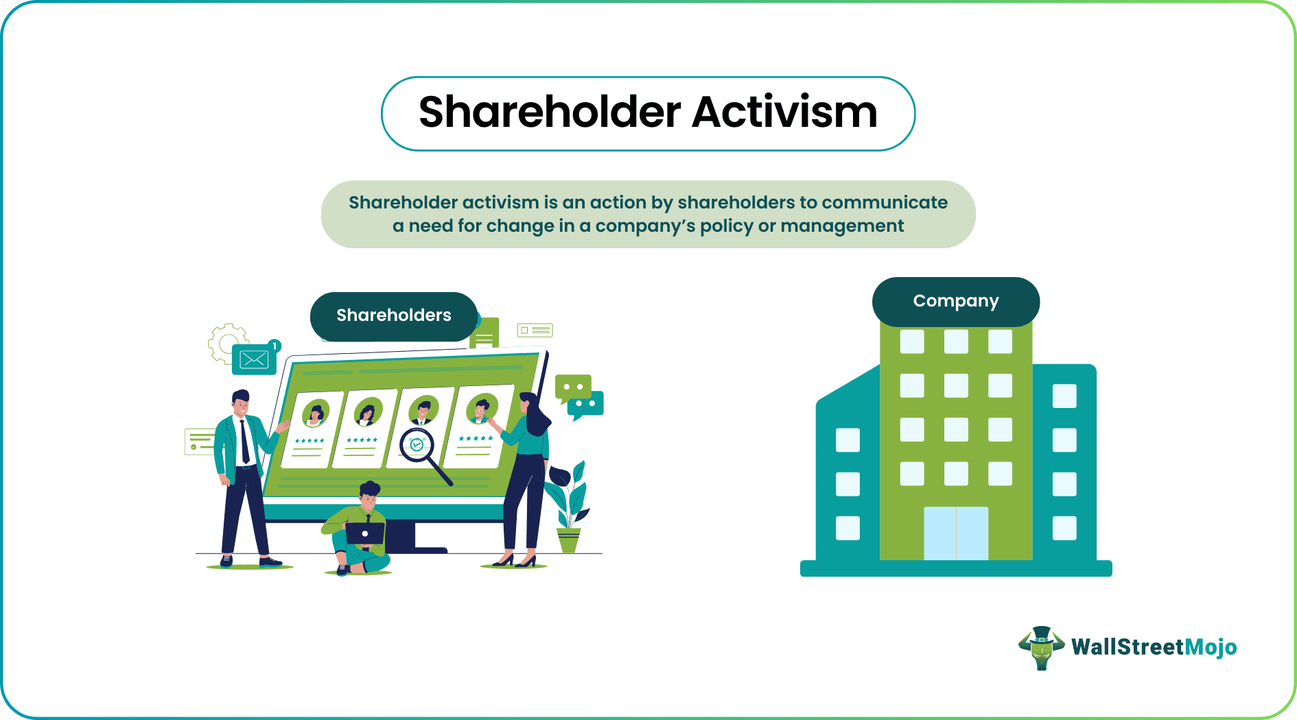 shareholder activism