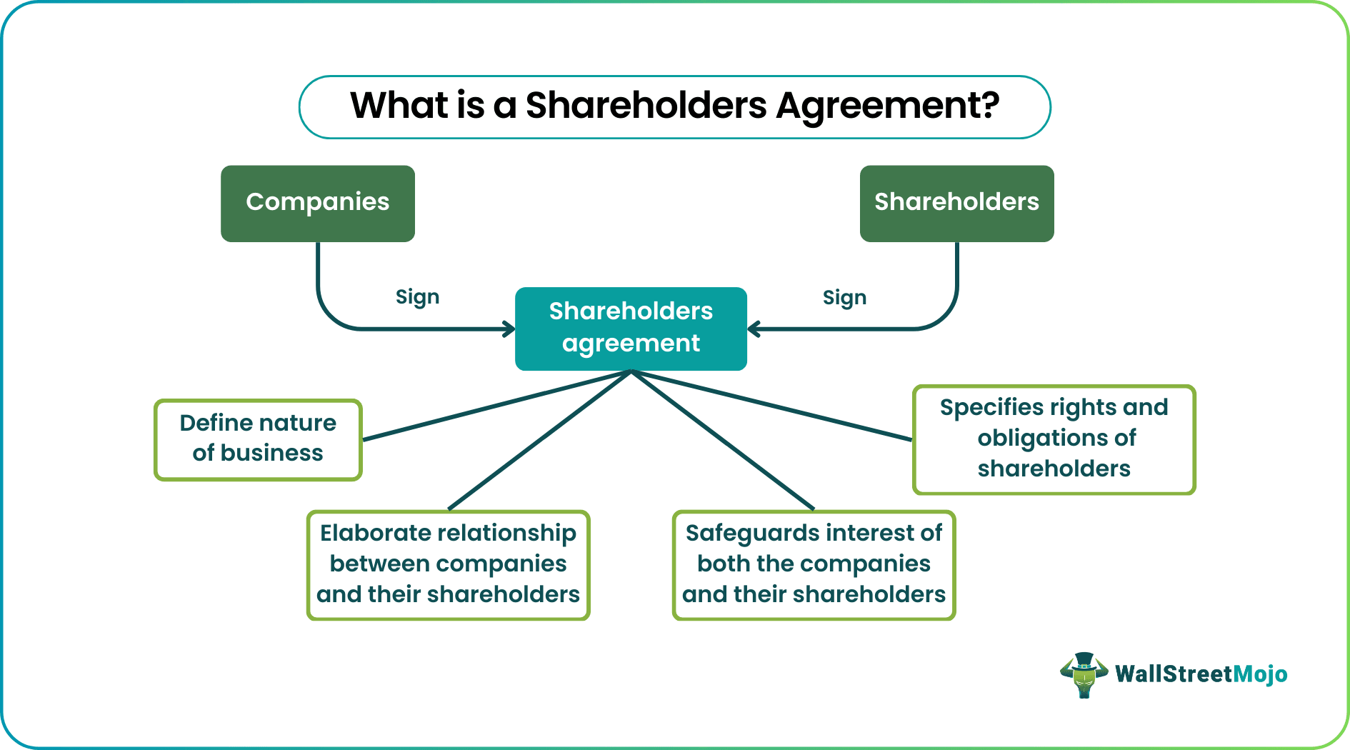 shareholders agreement