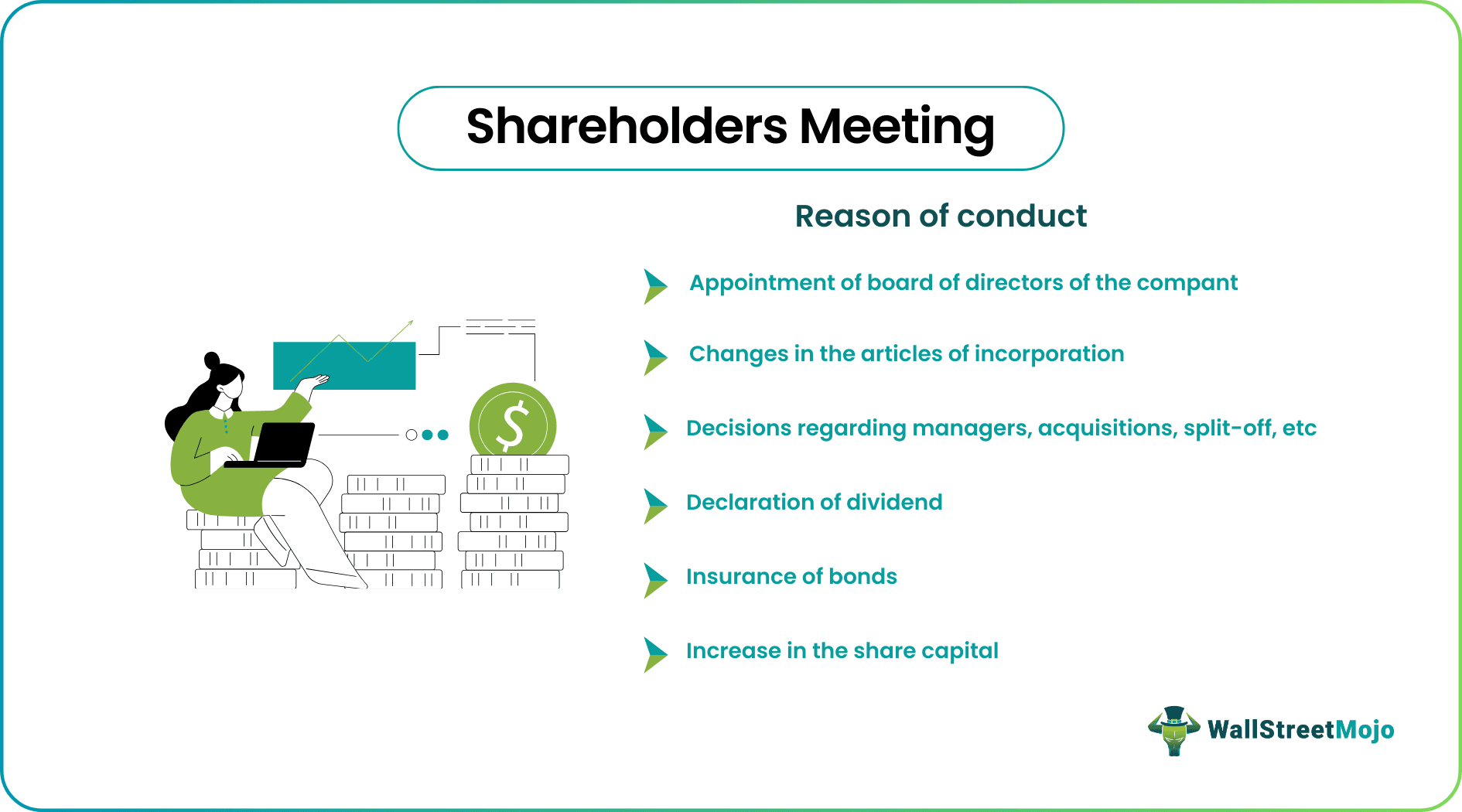 shareholders meeting