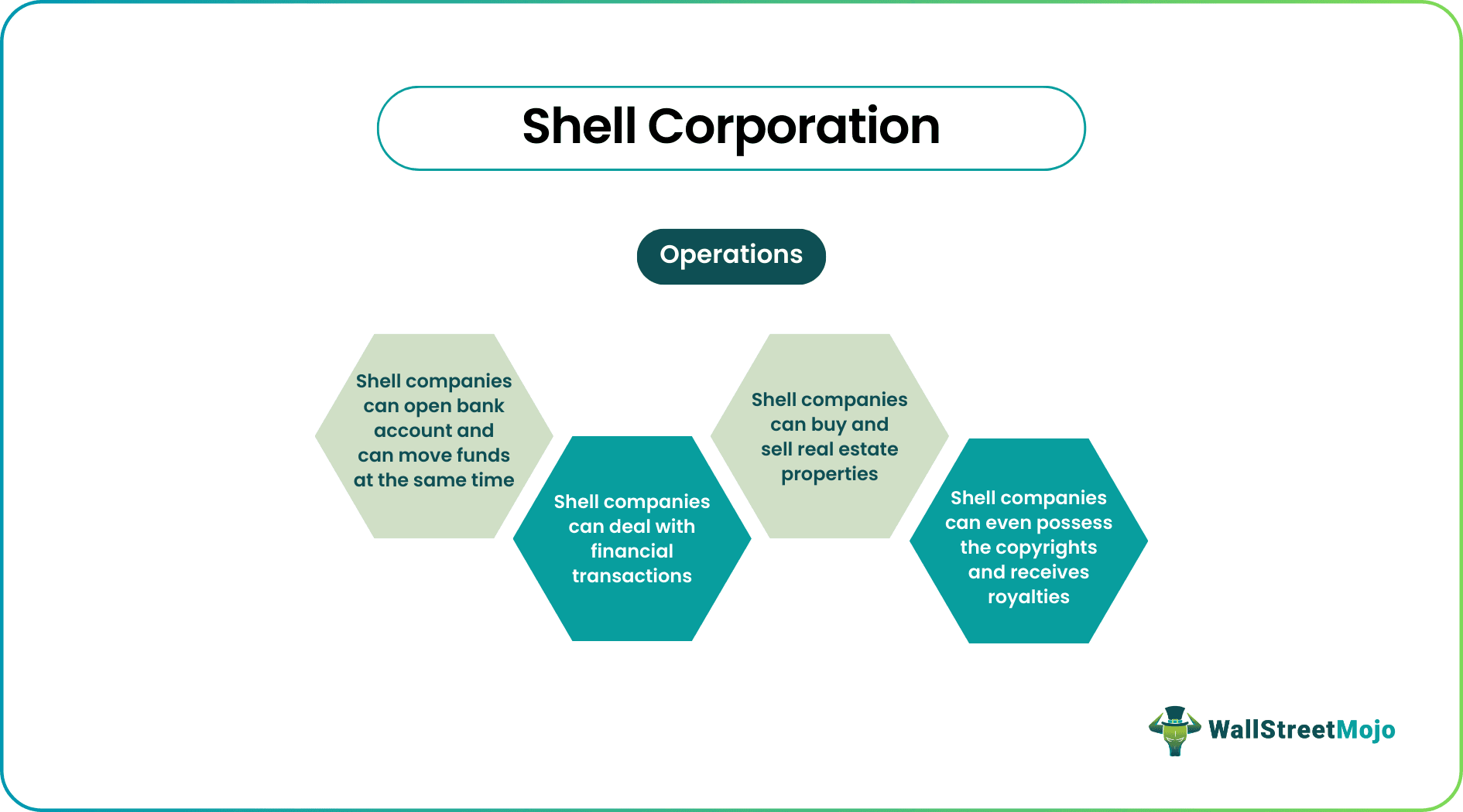 shell corporation