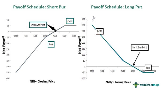 short put-long put