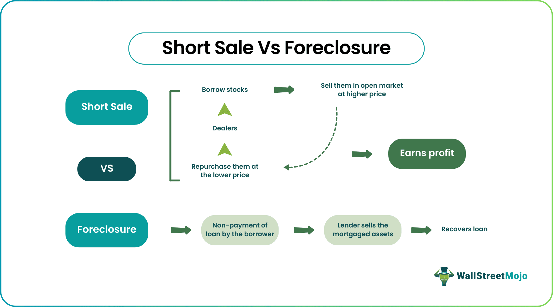 short sale vs foreclosure