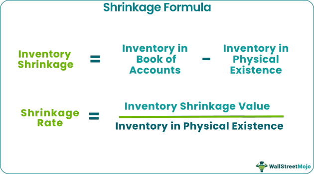 shrinkage formula