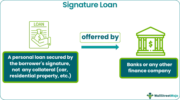 signature loan