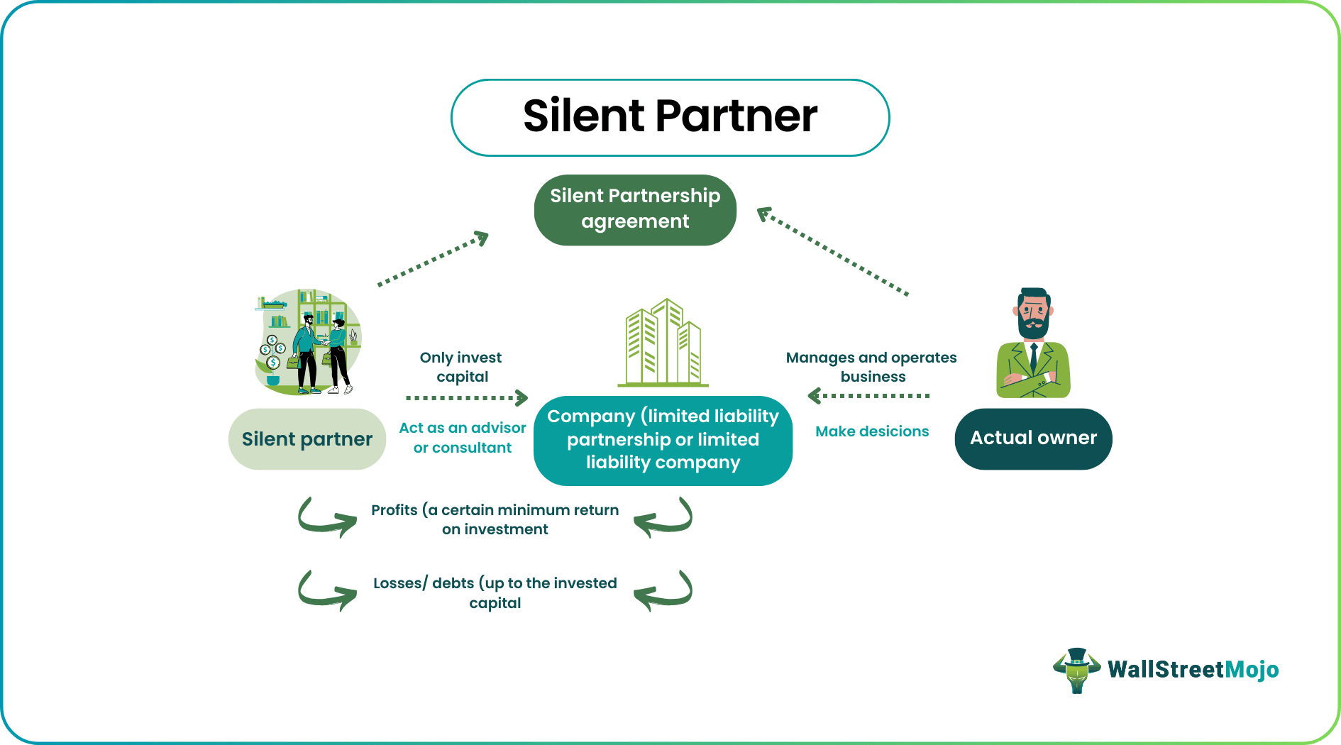 silent partner