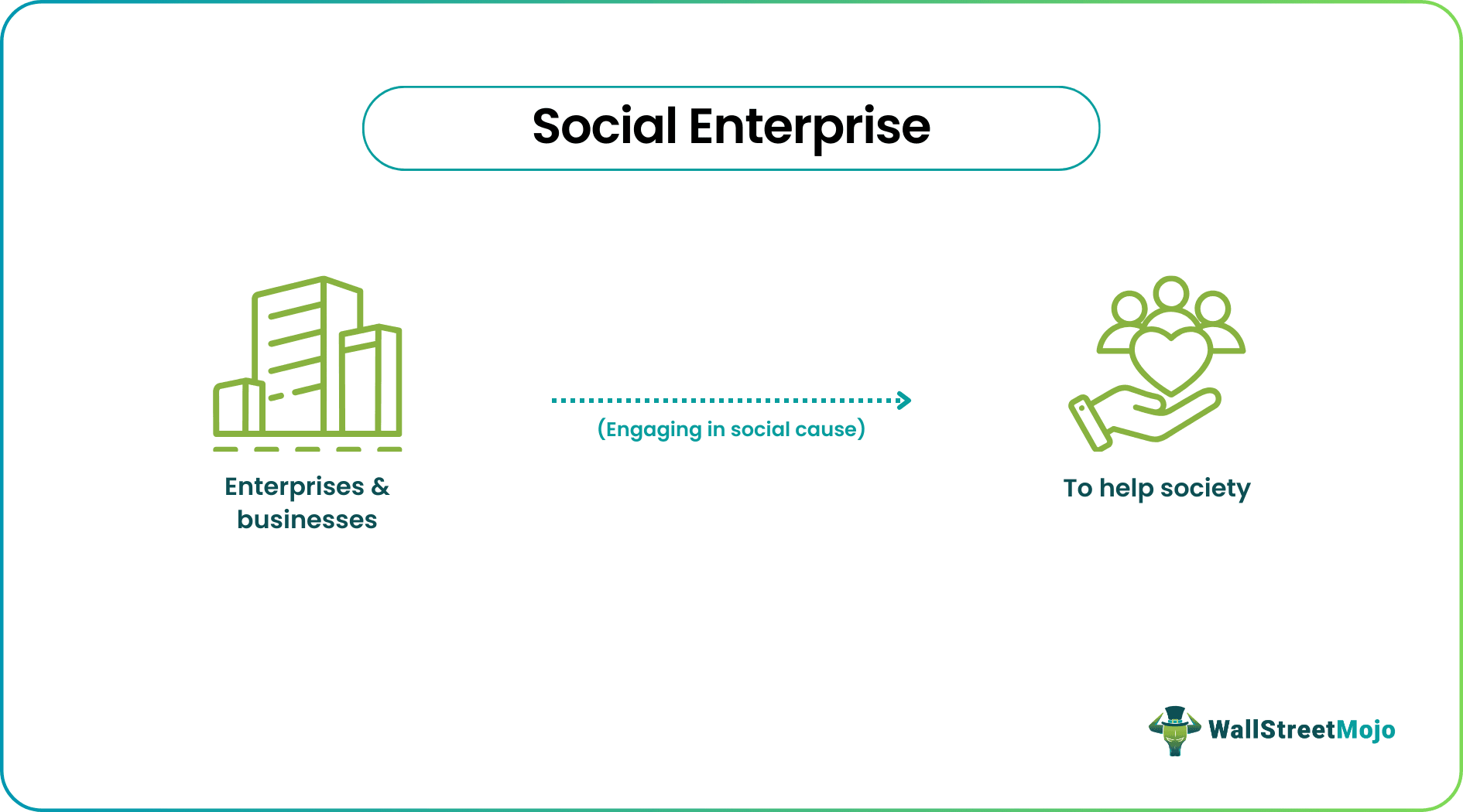 social enterprise