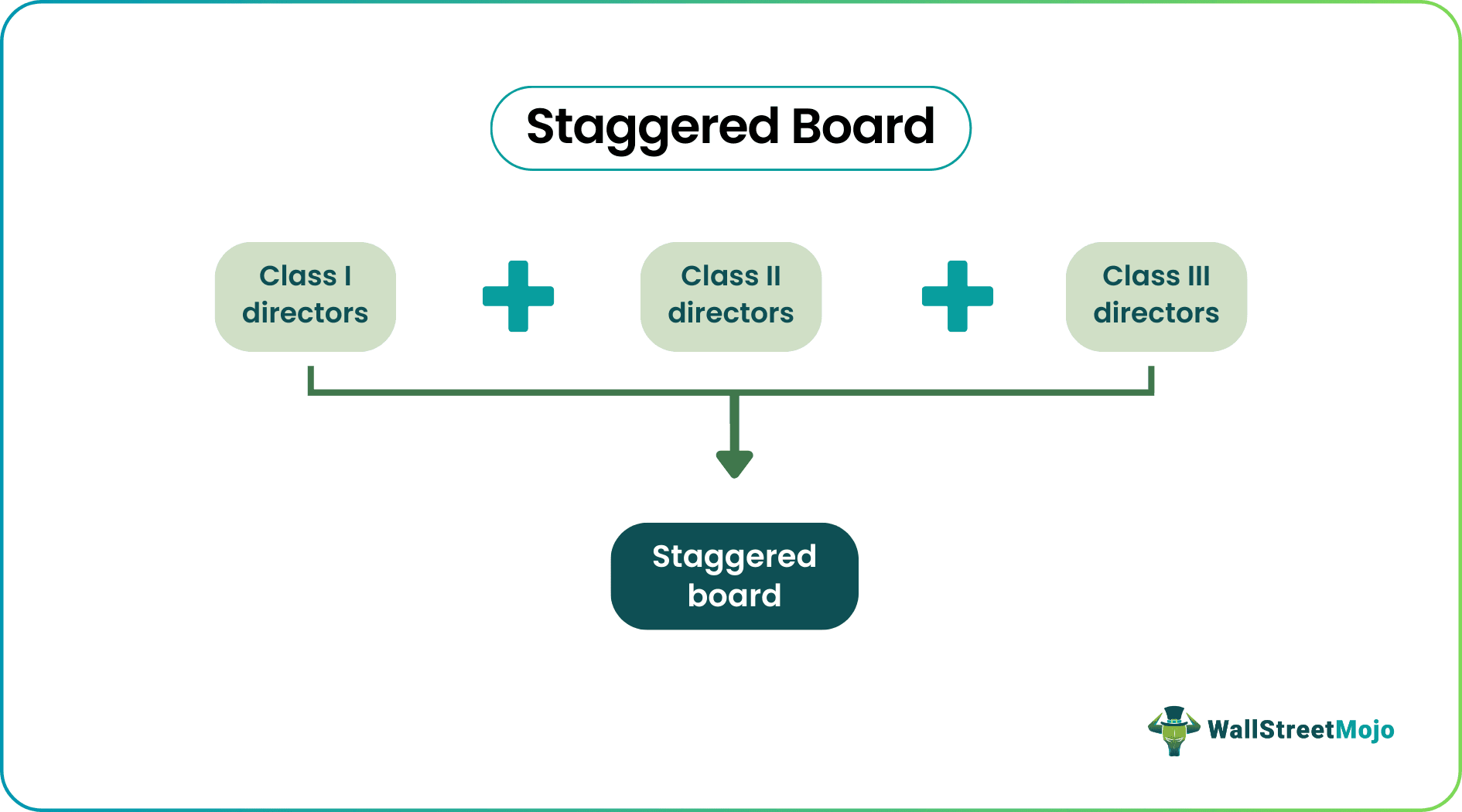 staggered board