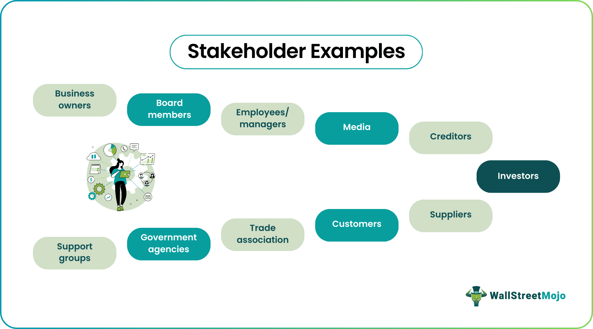 stakeholder