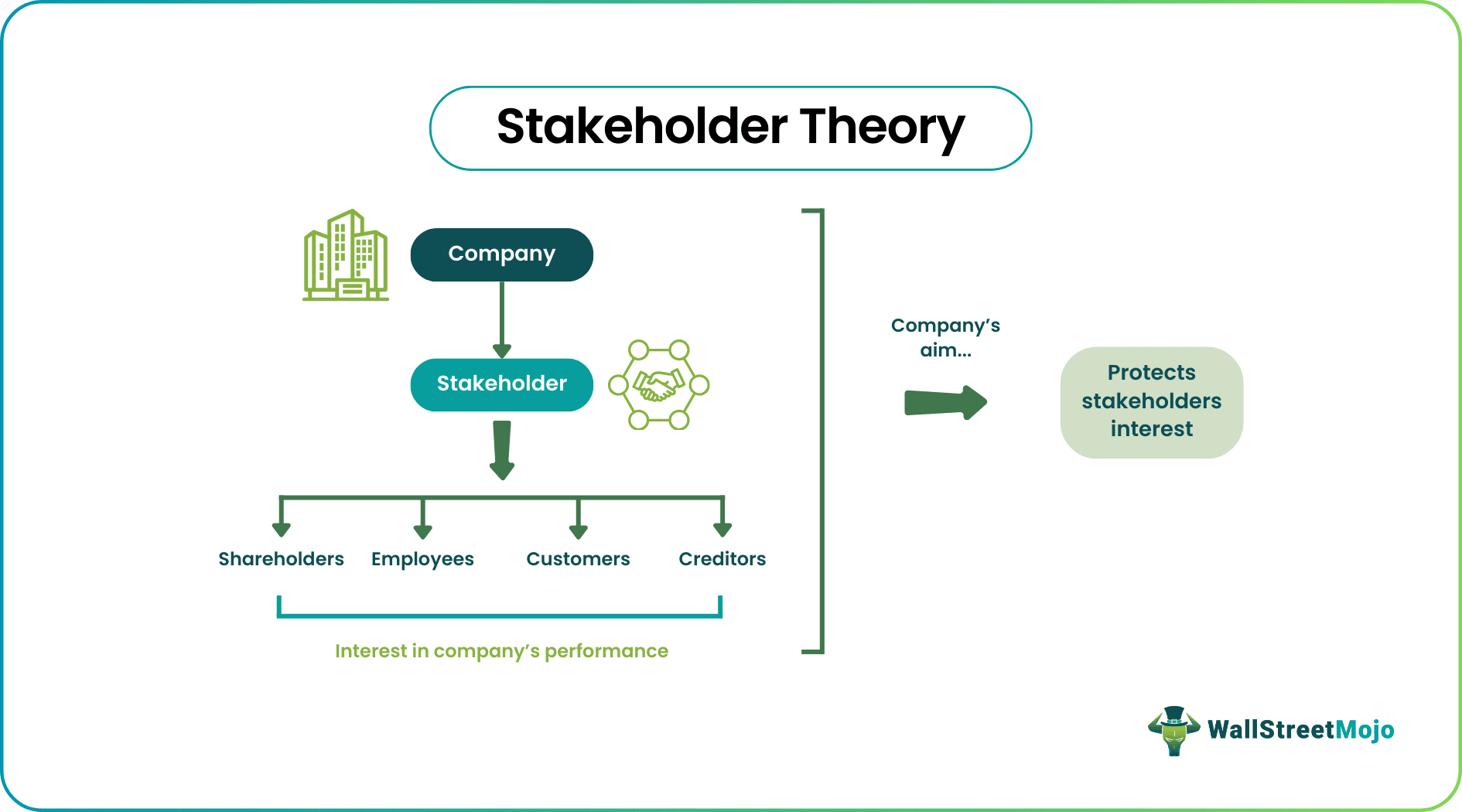 stakeholder theory