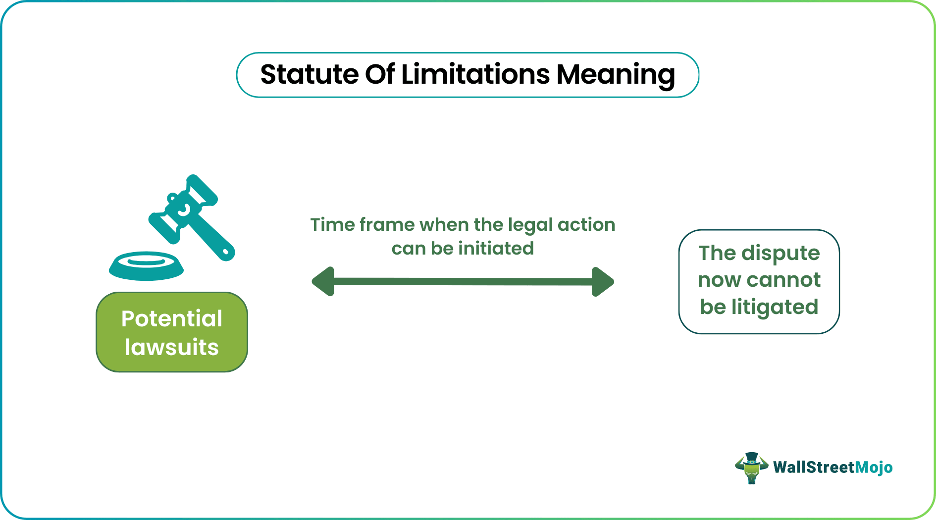 Statute Of Limitations Meaning History Examples Timeframes 4601