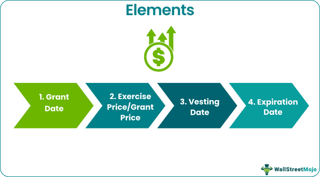 stock appreciation rights elements