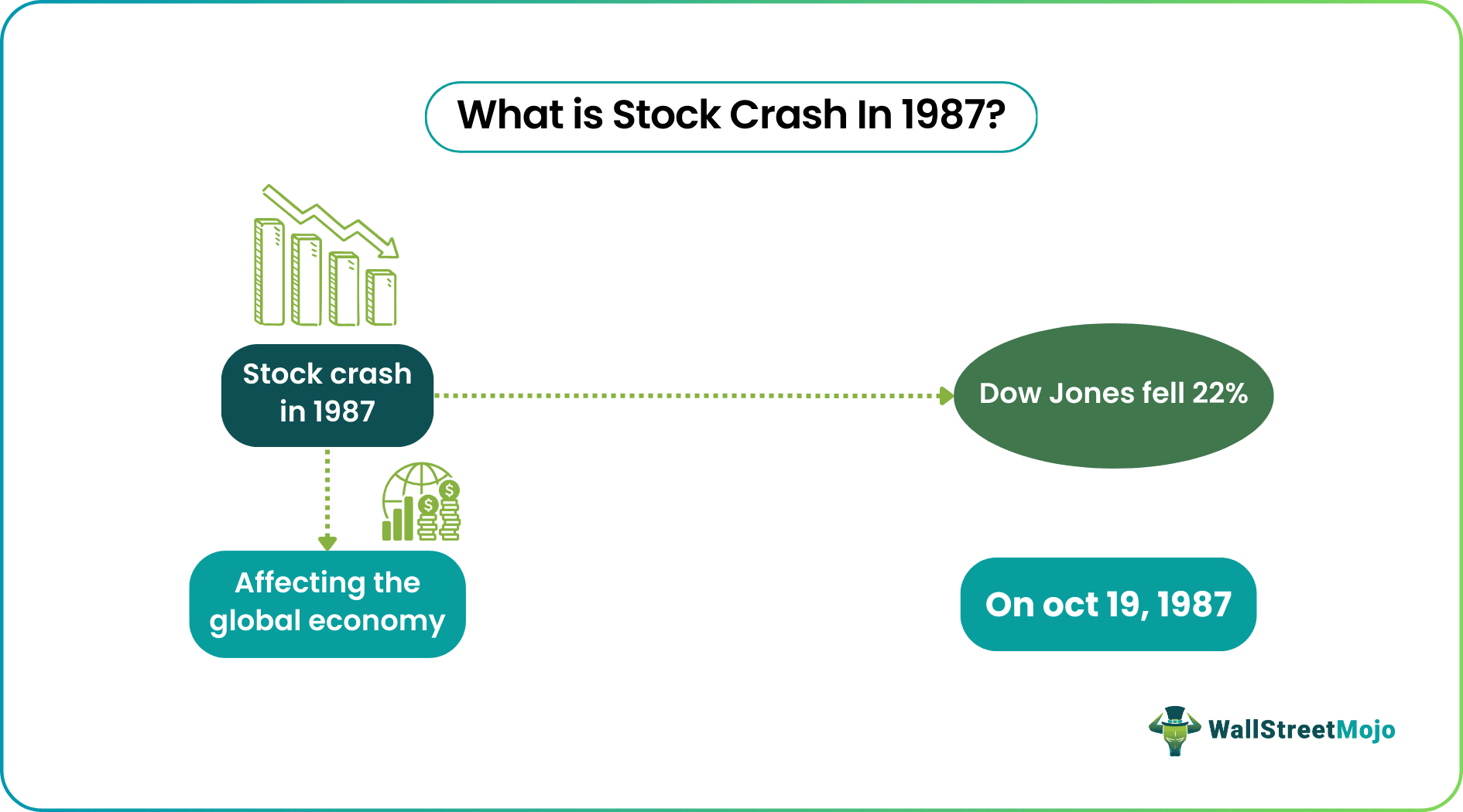 stock market crash of 1987