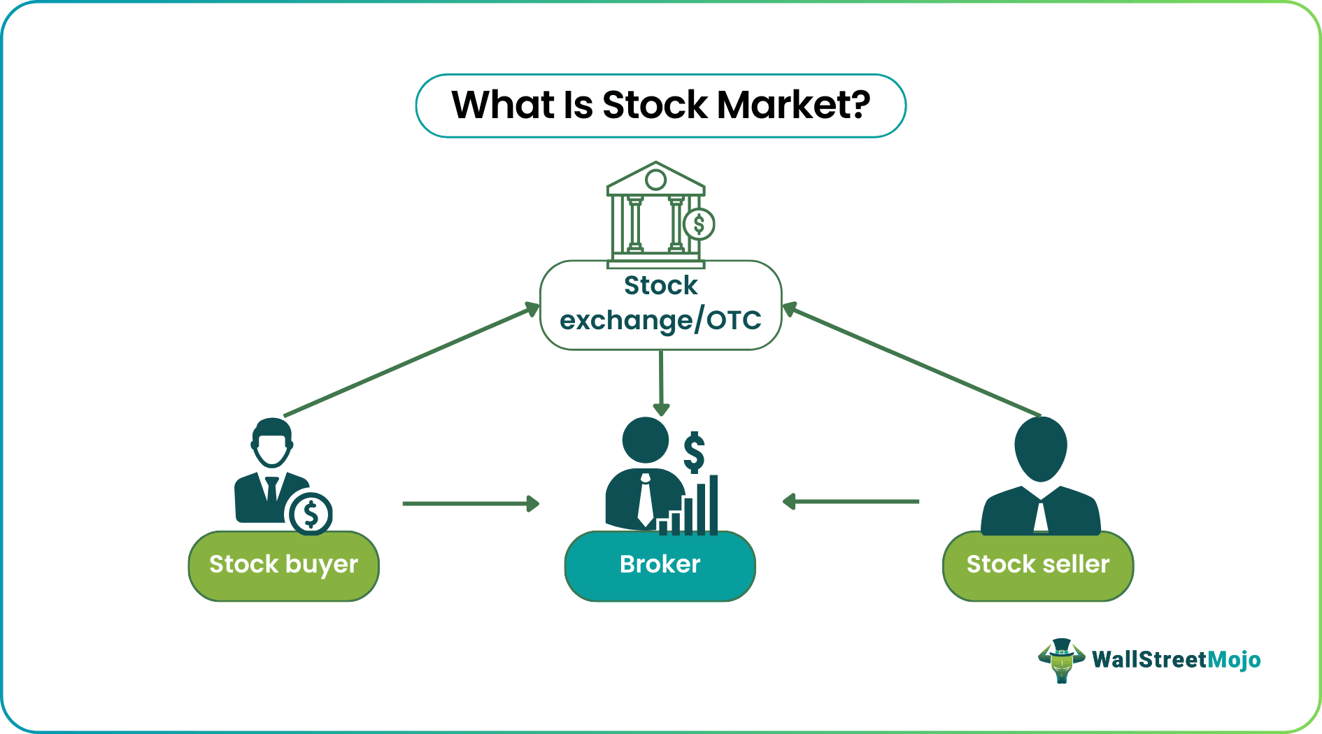 stock market