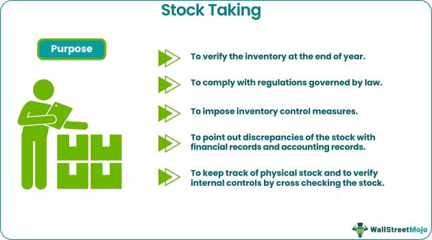 stock taking Purpose