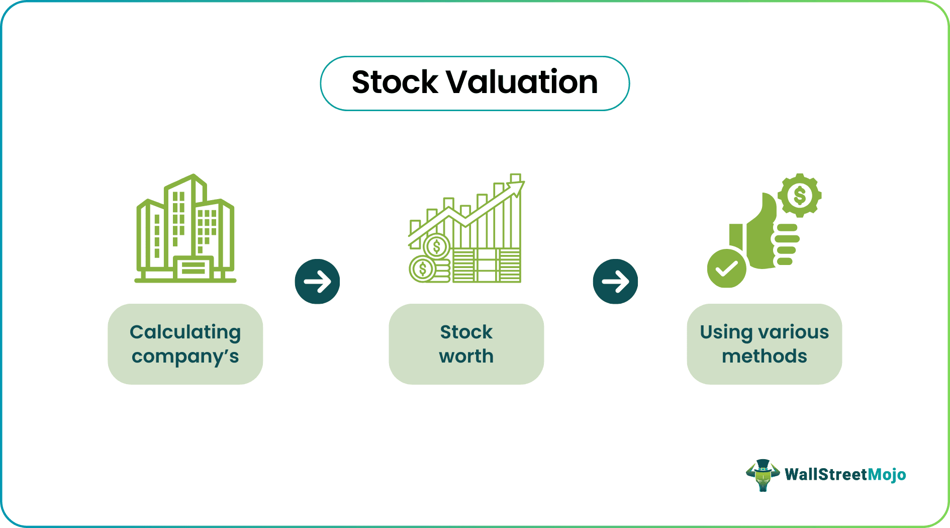 stock valuation.png