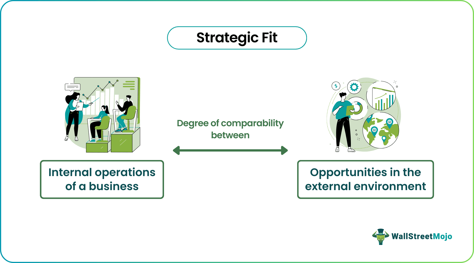 strategic fit Definition