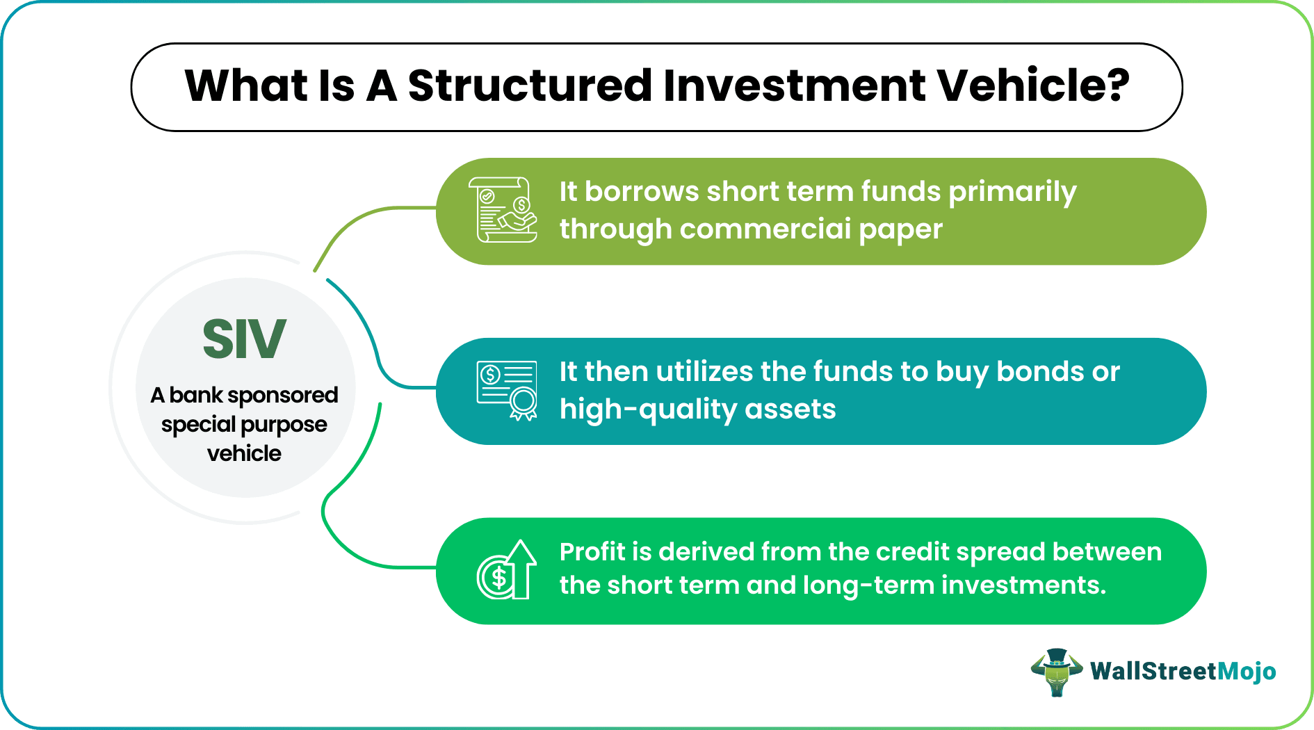 structured investment vehicle