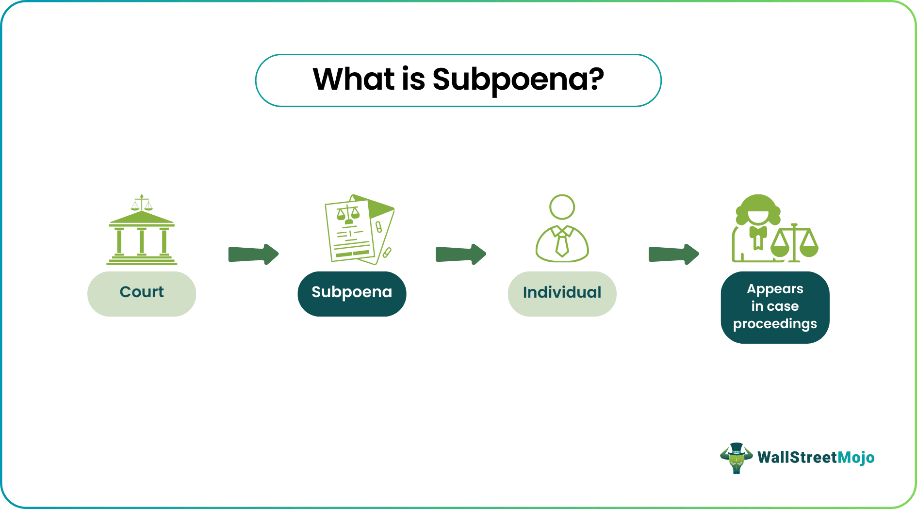 subpoena