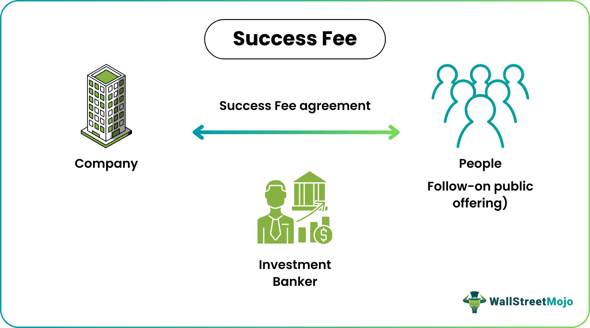 success fee