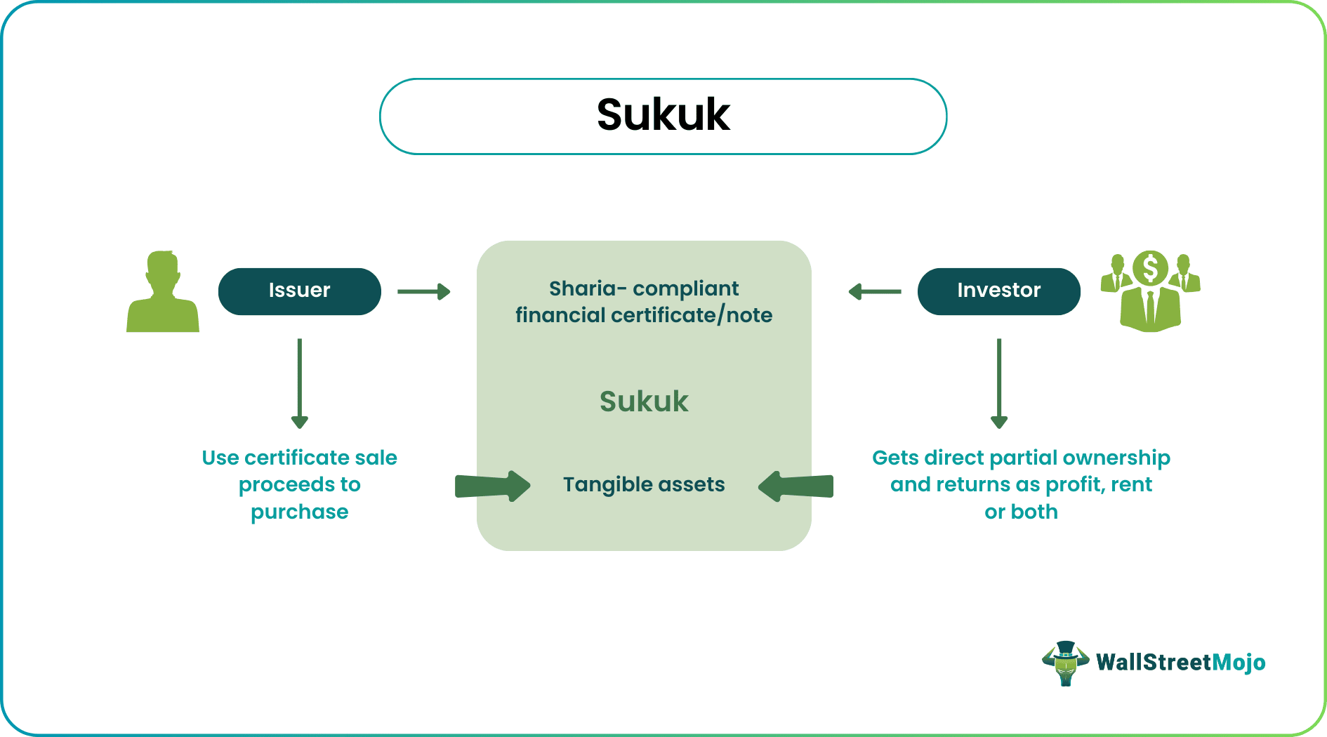 sukuk