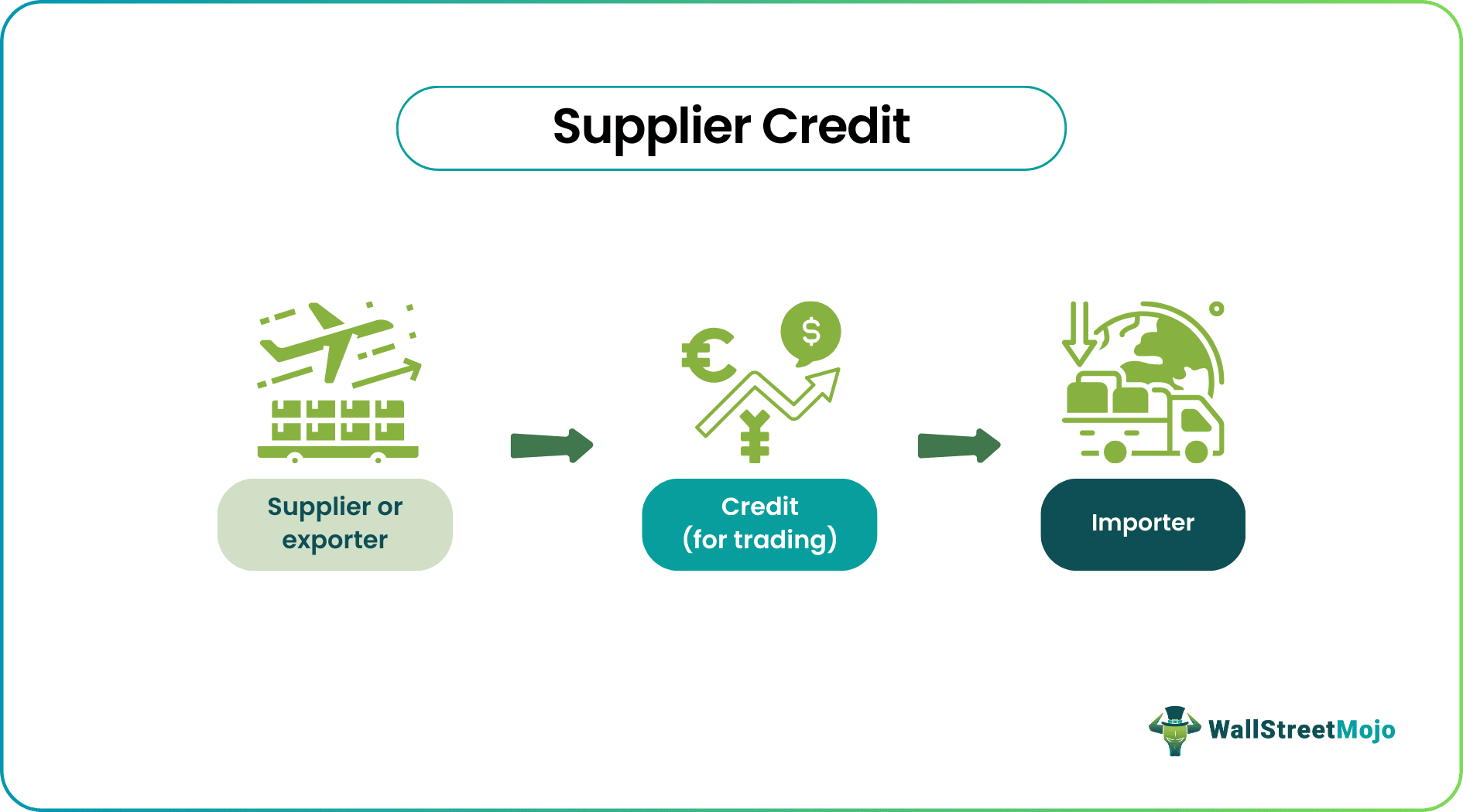 Supplier Credit